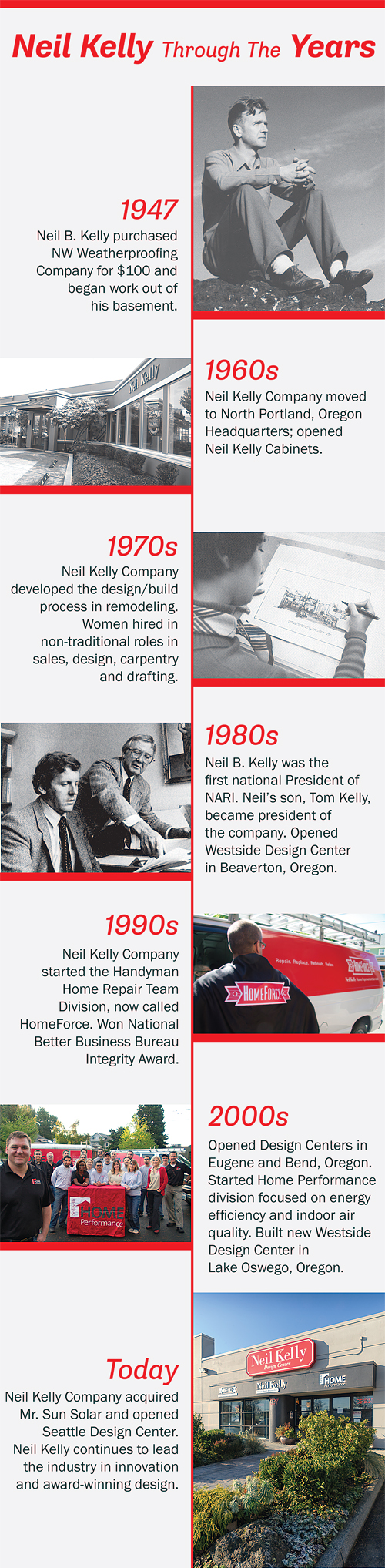 Neil Kelly Through The Years