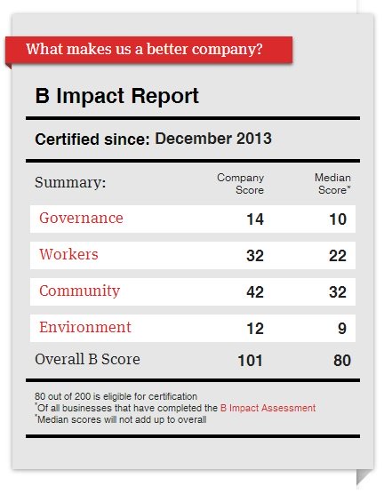 Scorecard