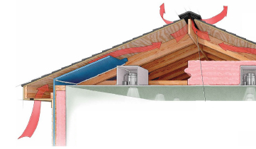 Ventilation Graphic
