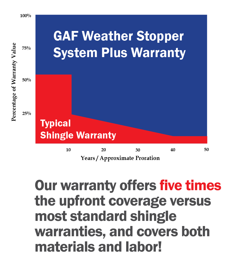 Warranty Graphic