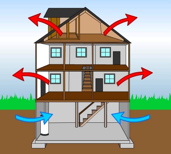 Energy efficiency in homes brought to you by Neil Kelly a pioneer in energy efficiency since 1947