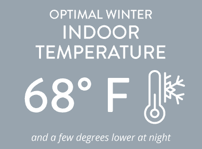 ptimal winter indoor temperature is 68 degrees and a few degrees lower at night