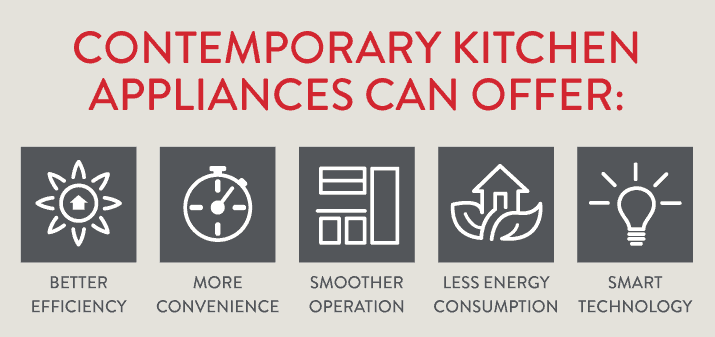 Contemporary kitchen appliances offer efficiency, smooth operation and smart technology